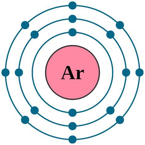 number of electrons in argon|number of electrons in an atom.